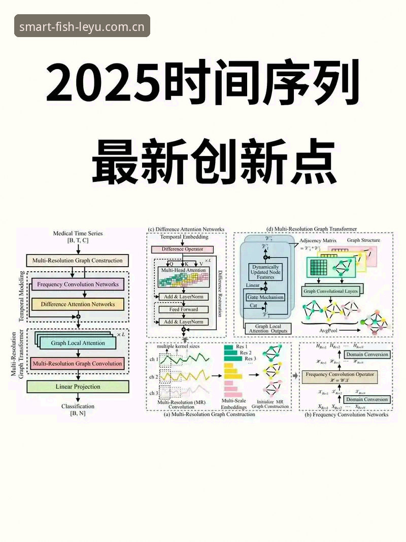 乐鱼智领级2025赛事数据详解：从踩坑到避坑的实战指南